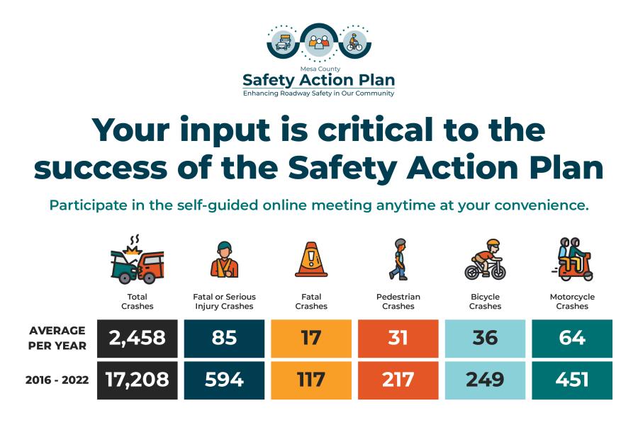 Graphic that says Mesa County Safety Action Plan: your input is critical to the success of the Safety Action Plan. Participate in the self-guided online meeting anytime at your convenience.