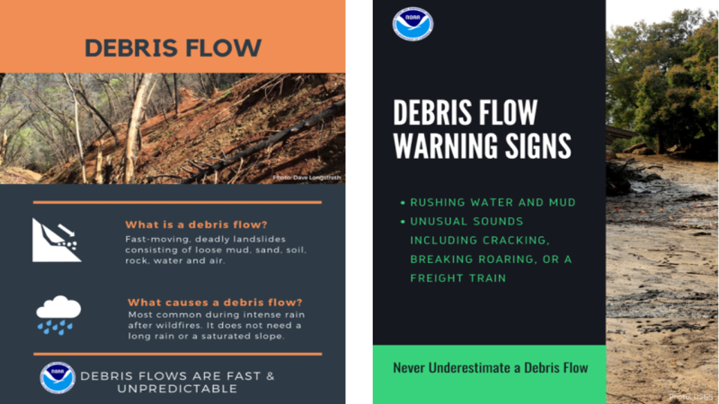 Infographic for Wildland Fire Management -  Debris Flow Danger