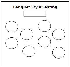 Graphic showing Banquet Style Seating.  Shows a long rectangle table at the top and eight round tables around the room