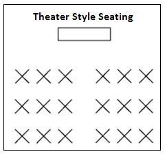 Graphic of Theater Style Seating showing a long rectangle table at the top with three rows of X's.  Three x's on each side with an aisle down the middle for a total of 6 in each row