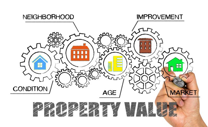 Graphic with Property Value Concept diagram with collection of gears and following terms written Neighborhood - Improvement - Condition - Age - Market