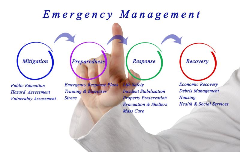 Photograph of Emergency Management concept