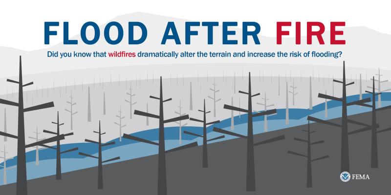 Infographic from Federal Emergency Management Agency (FEMA) for Flood After Fire.  Did you know that wildfires dramatically alter the terrain and increase the risk of flooding?