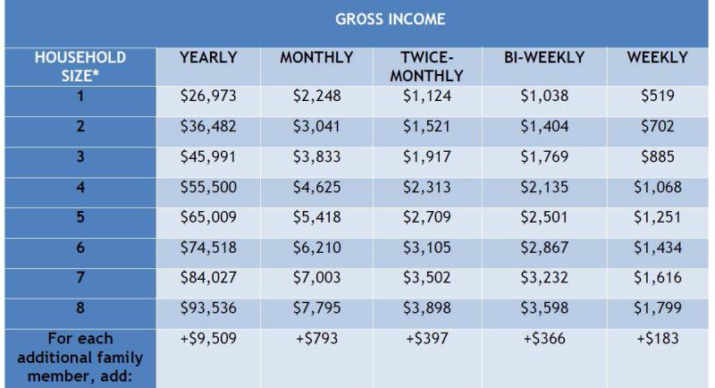 Income eligibility graph for 2023-24