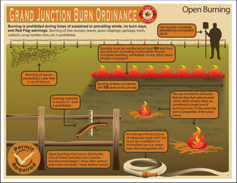 Grand Junction Burn Ordinance pdf with orange text boxes and looking hazy to simulate burning